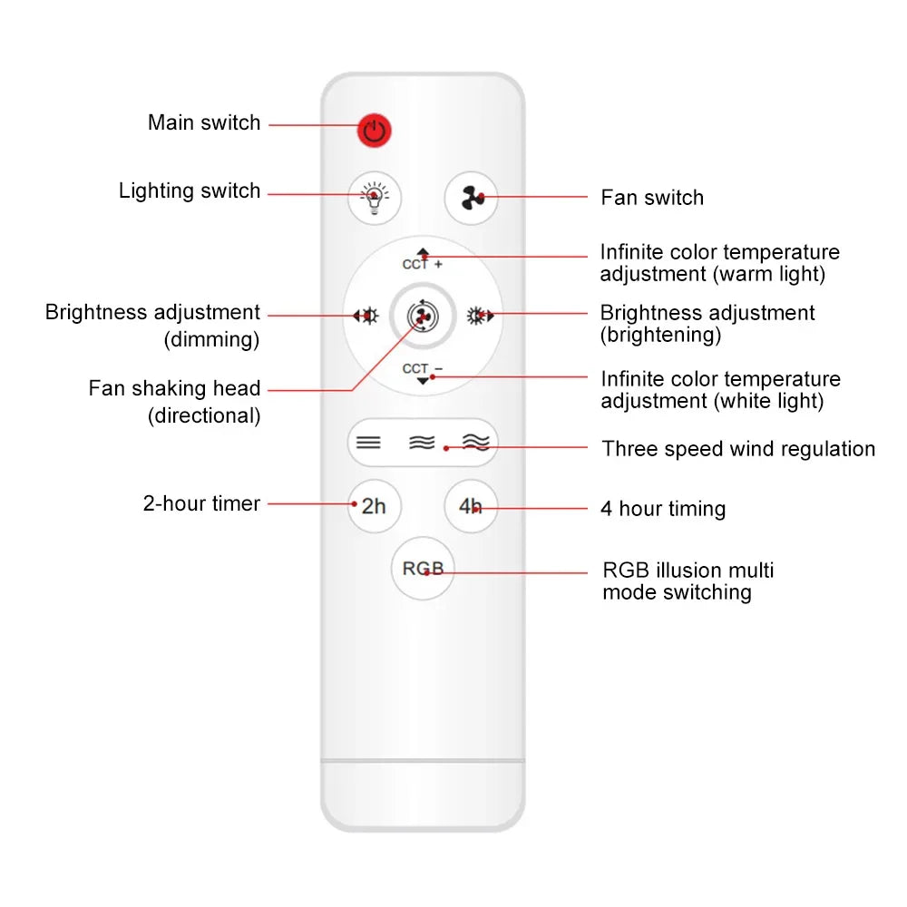 RGB 360° Shaking Head Ceiling Fan Light With Remote Control 3-Gear Dimmable Home Living Room Study 3-Speed Adjustable Fan Light