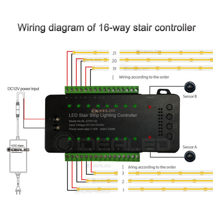 LED Motion Sensor COB Light Strip Stair 16 Channel Smart Controller Indoor Motion Night light for 12-16 Step Stair Lights