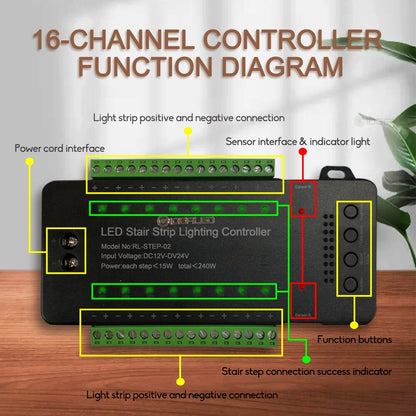 LED Motion Sensor COB Light Strip Stair 16 Channel Smart Controller Indoor Motion Night light for 12-16 Step Stair Lights